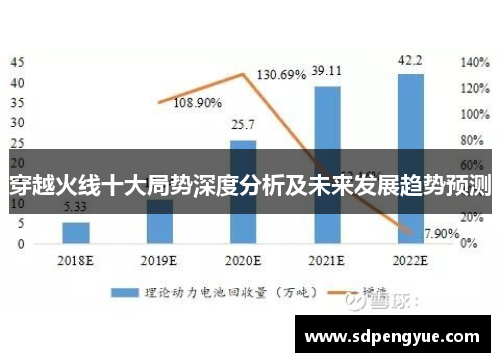 穿越火线十大局势深度分析及未来发展趋势预测