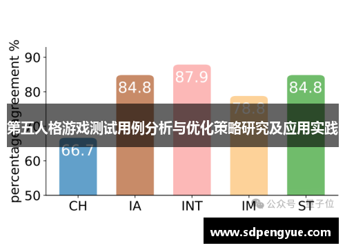 第五人格游戏测试用例分析与优化策略研究及应用实践